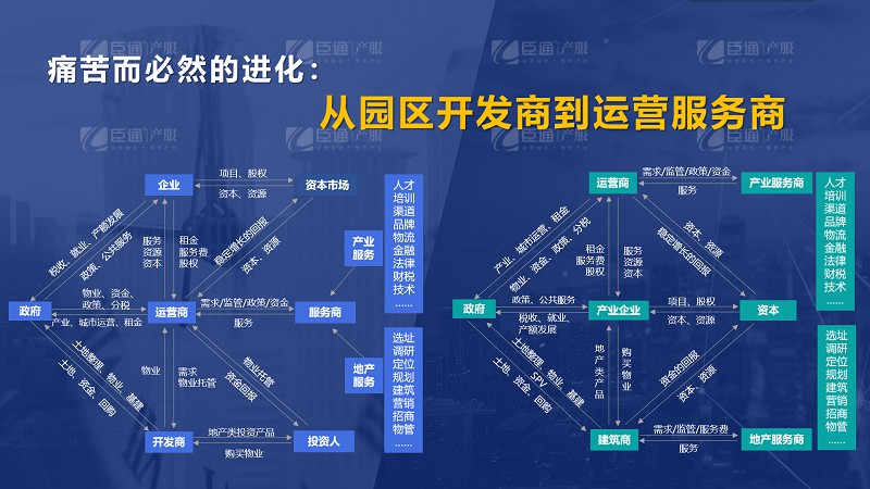 房企轉(zhuǎn)型產(chǎn)業(yè)園區(qū)為什么敗多成少？